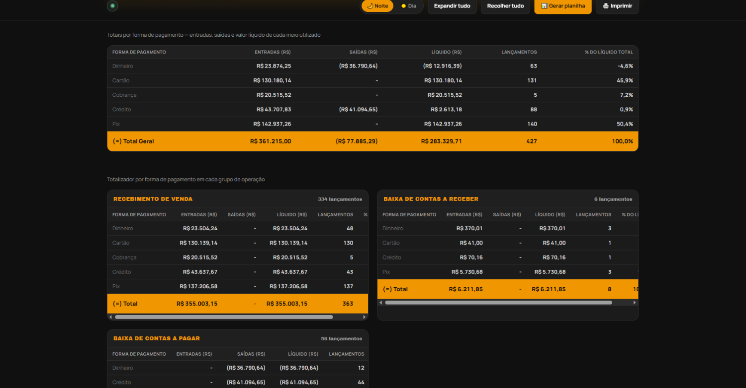 Movimentos financeiros por forma de pagamento no Hiva